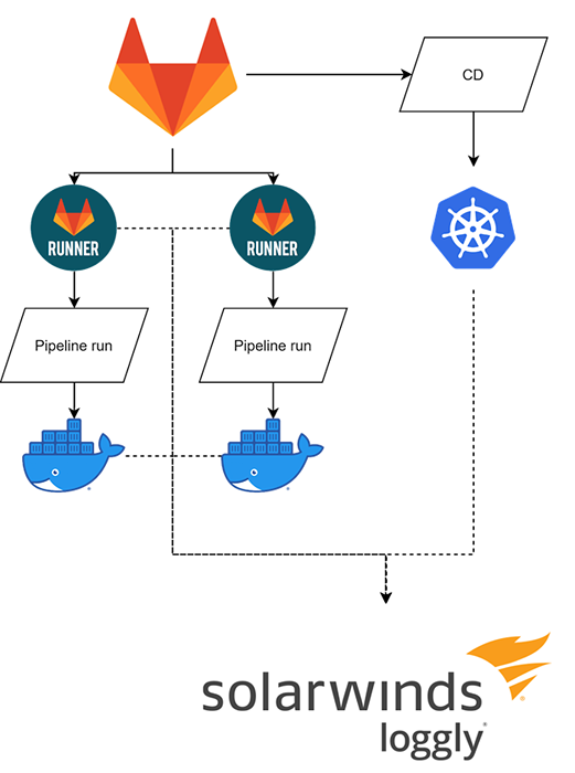 Kubernetes logo.