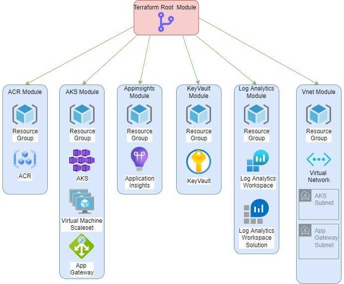 Terraform init. Terraform программа.